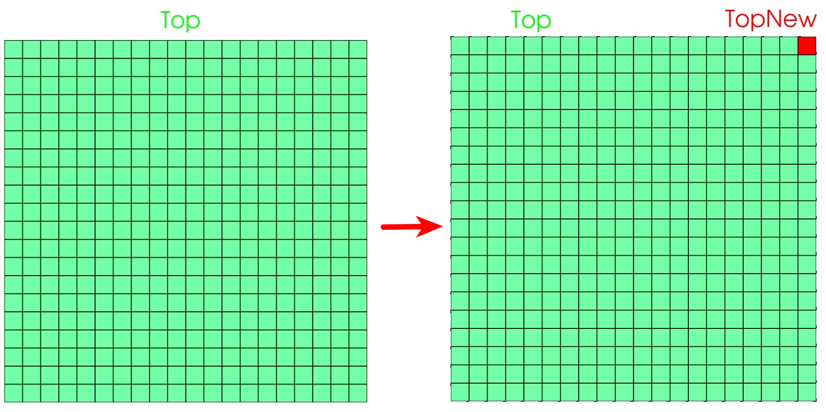 addTinyPatch: top patch before and after adding one-face patch