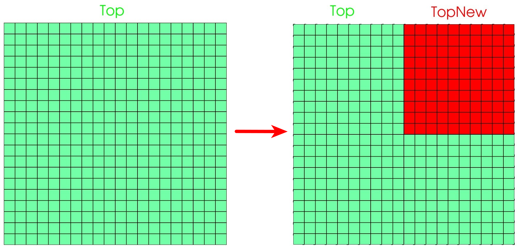 splitPatch: top patch before and after split