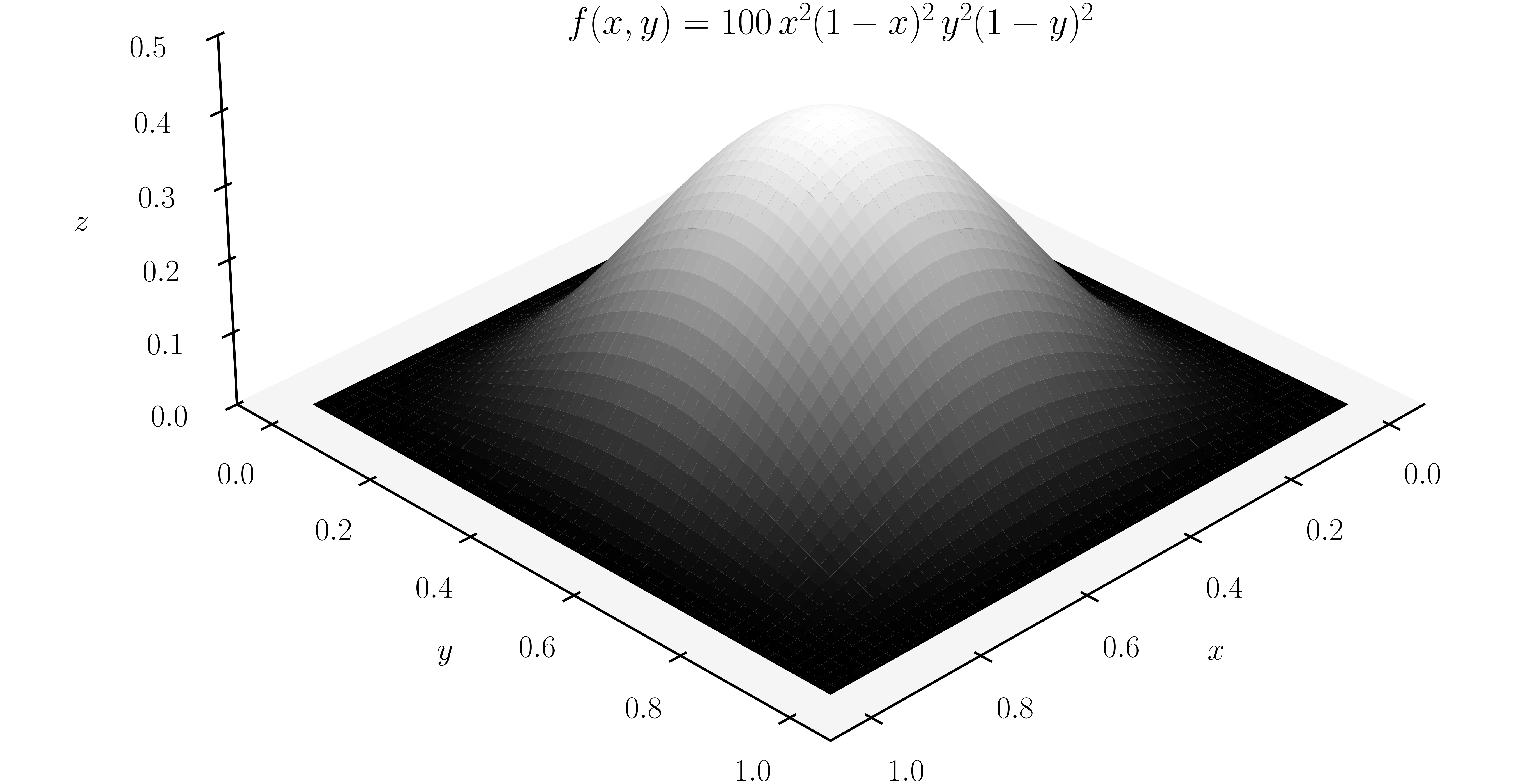 Surface plot of the bump function. Given the small magnitude of distortions in this particular domain, the function is scaled by 100 for clarity.