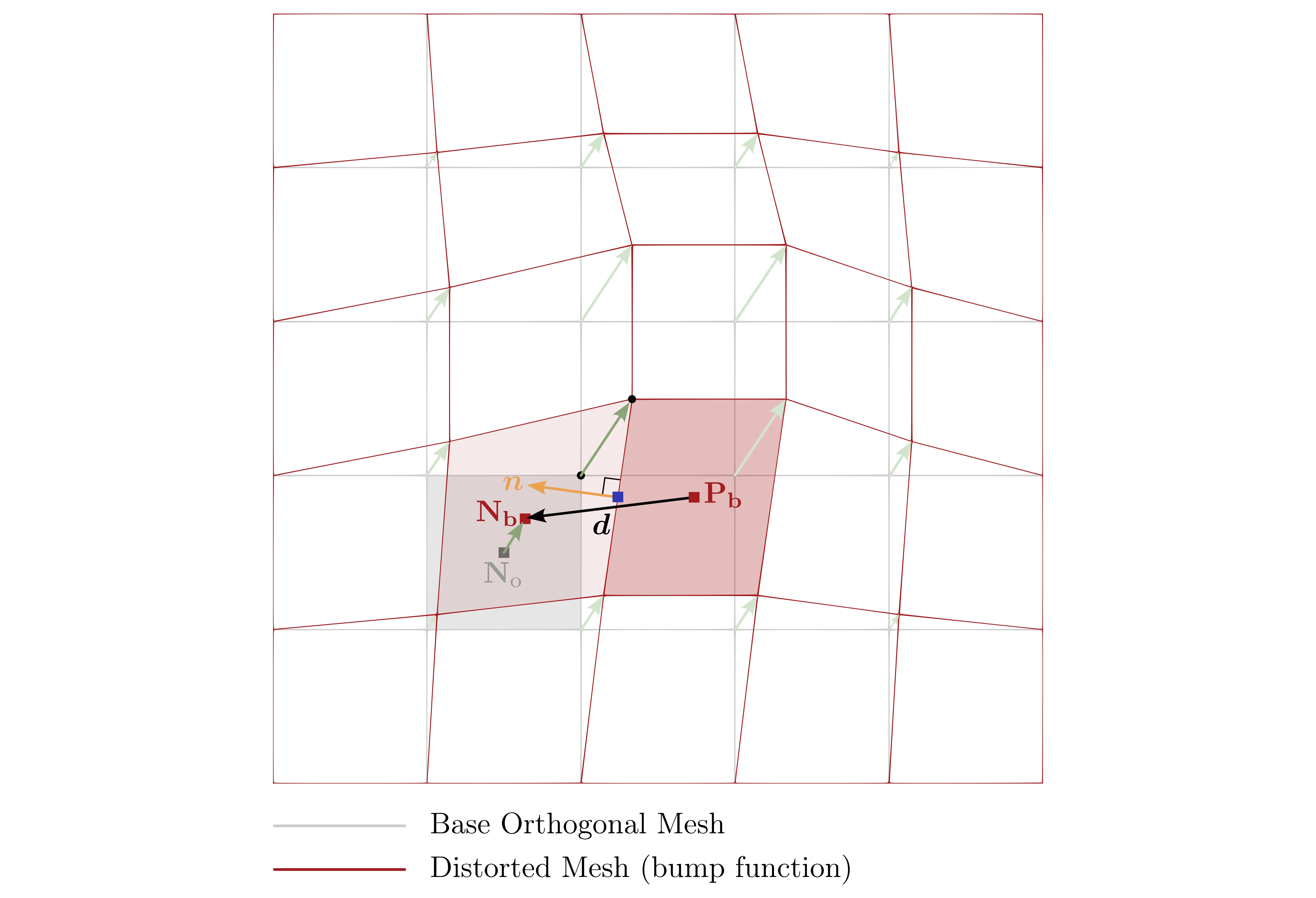 Comparison between the base orthogonal mesh and the distorted mesh using bump function.