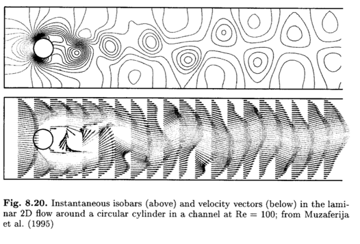 Pressure contours (top) and velocity vectors (bottom) from Ferziger and Peric (2002)