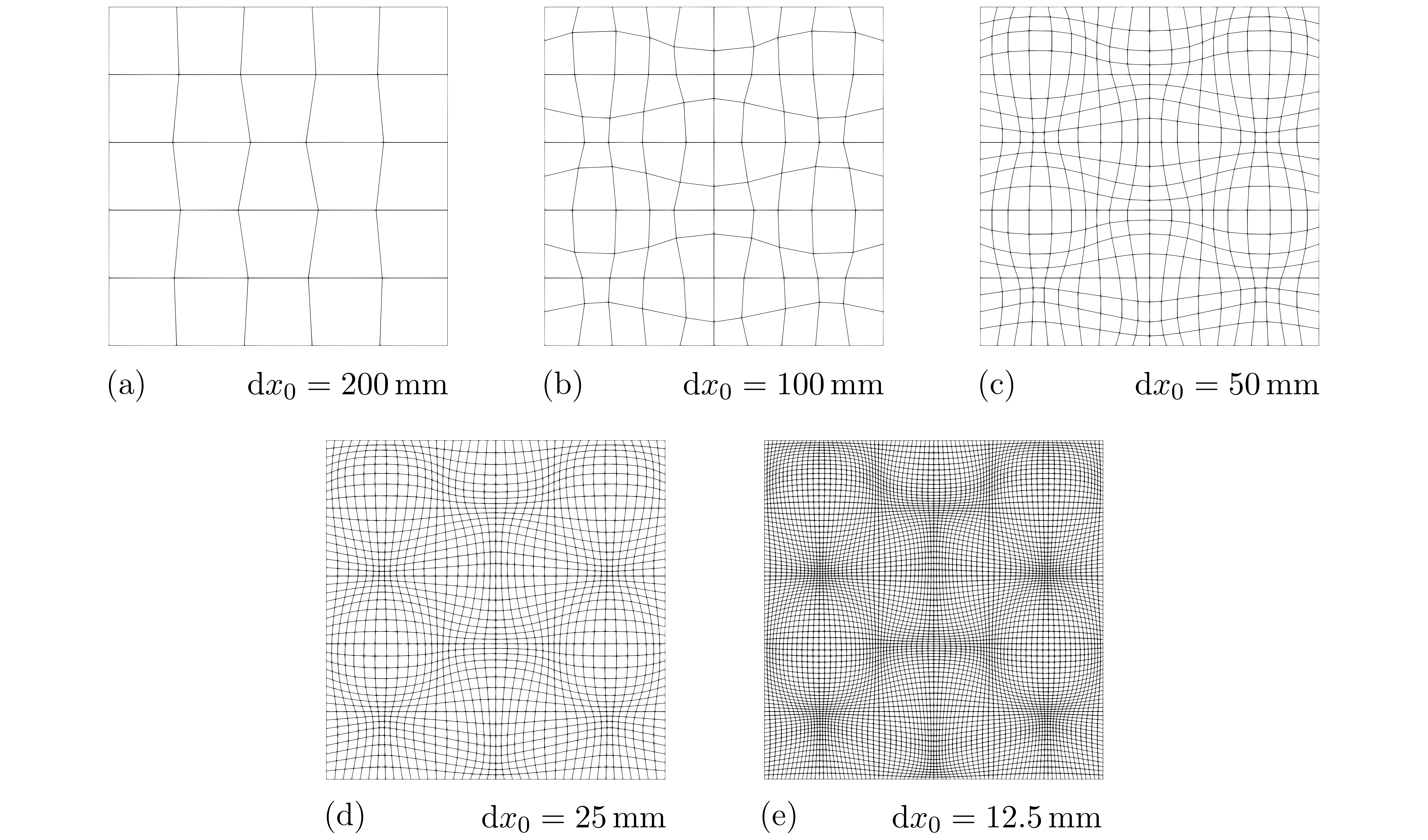 Smoothly distorted meshes, at various refinement levels, distorted by the sinusoidal function.