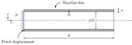 Figure 1: Wave propagation in an elastic pipe