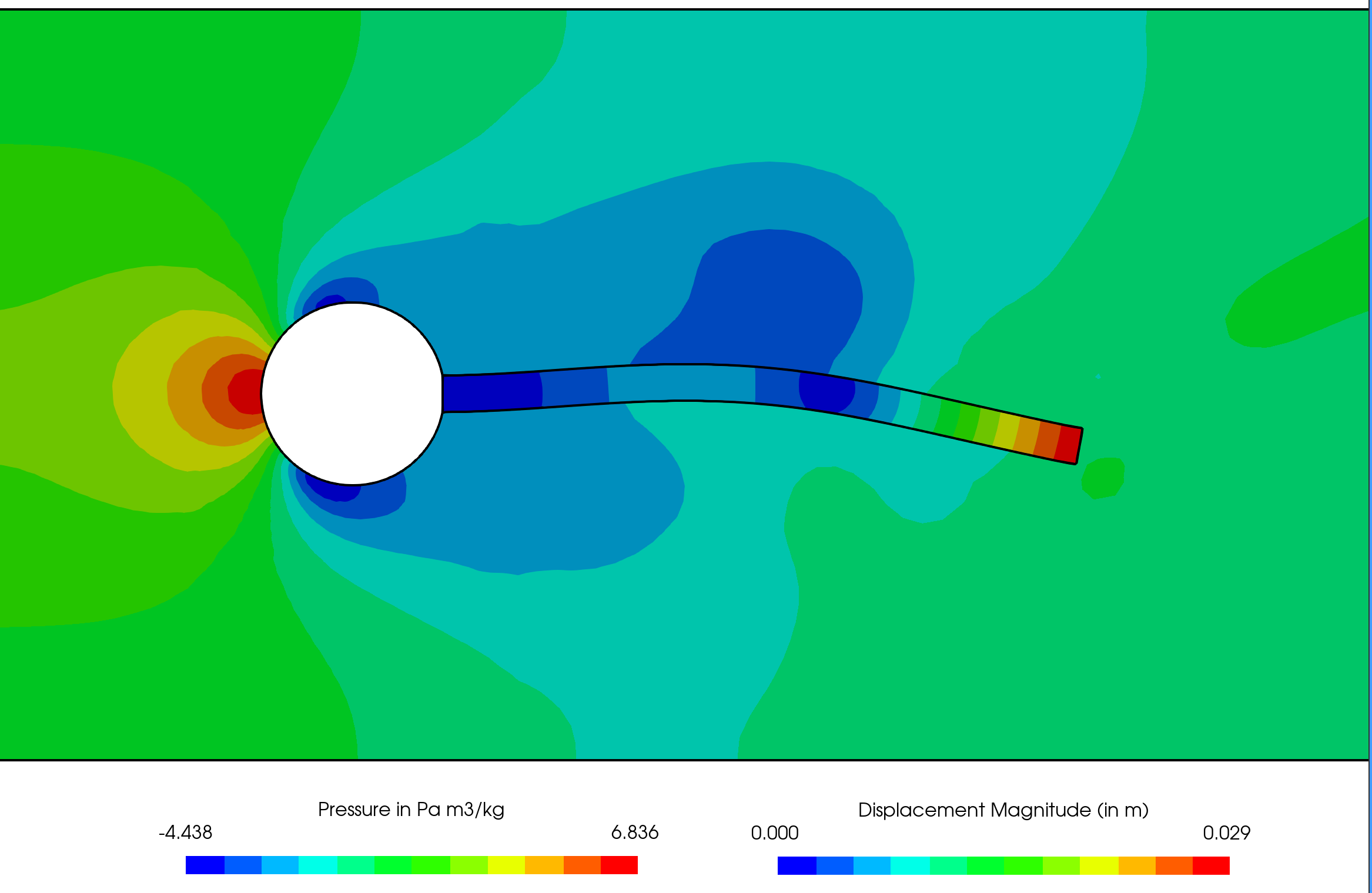 Figure 2: Snapshot of the pressure field in the fluid and the equivalent (von Mises) stress field in the solid