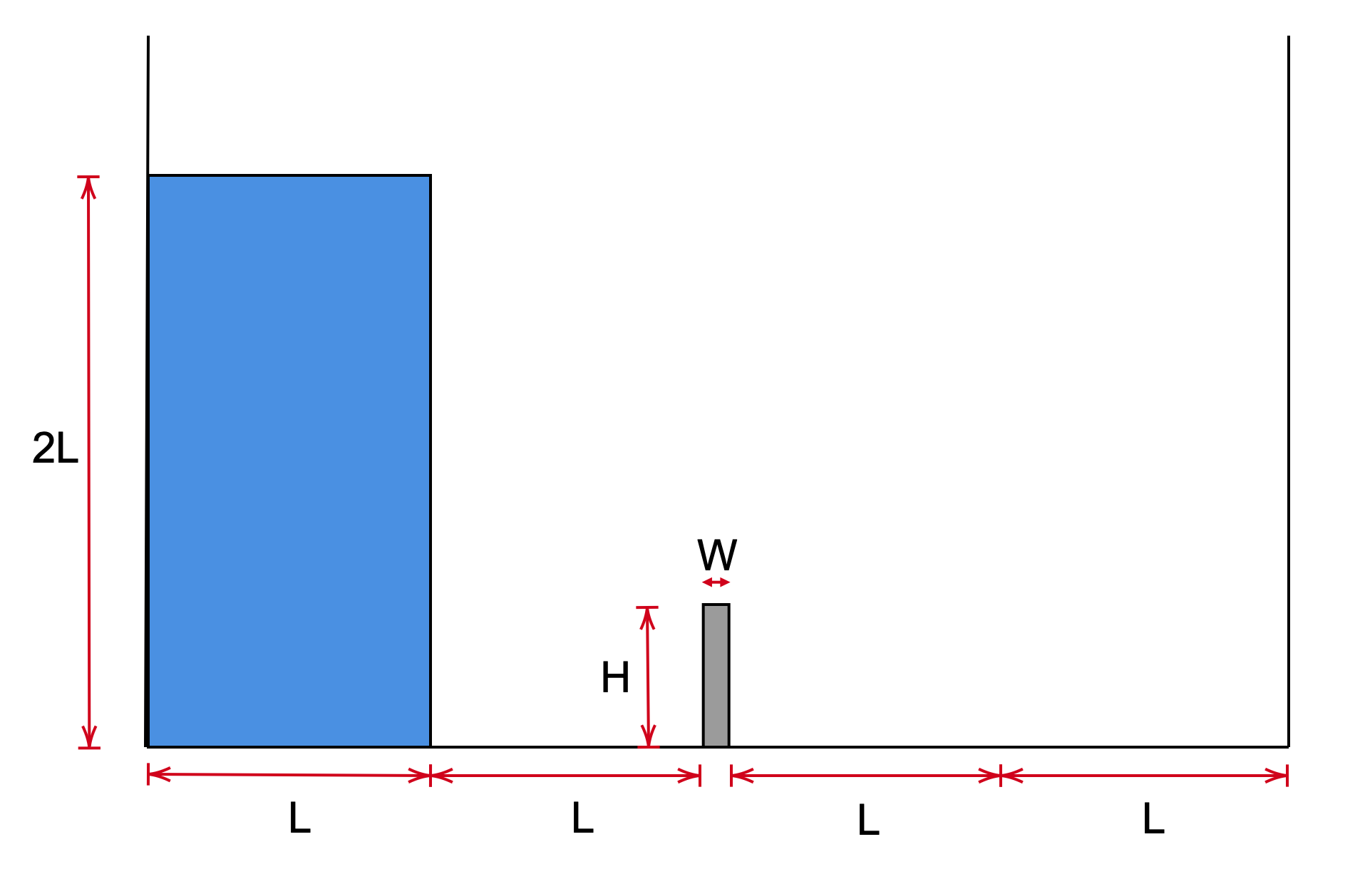 Figure 1: Problem geometry and initial conditions