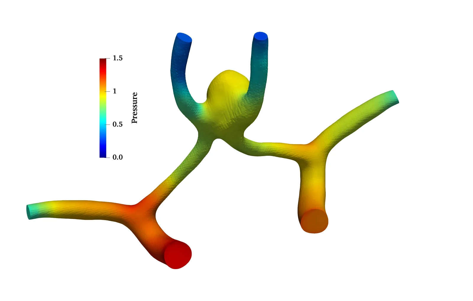Fluid pressure