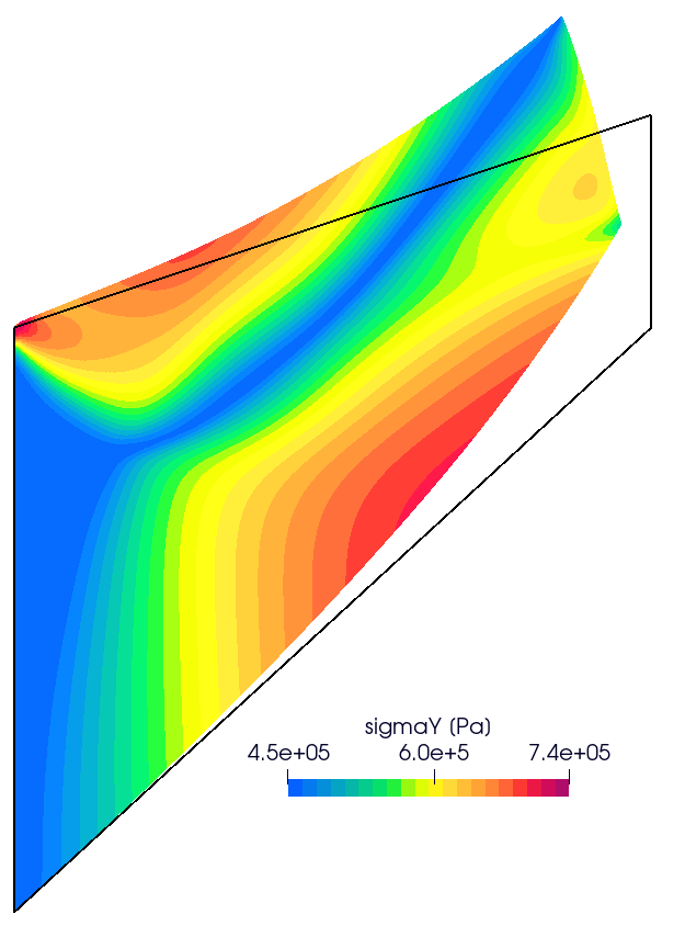 Figure 3: Contours of yield stress. The black line denotes the initial undeformed configuration 
