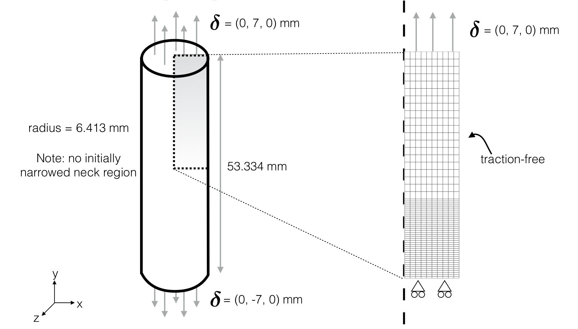 Figure 1: Problem geometry and mesh [1]