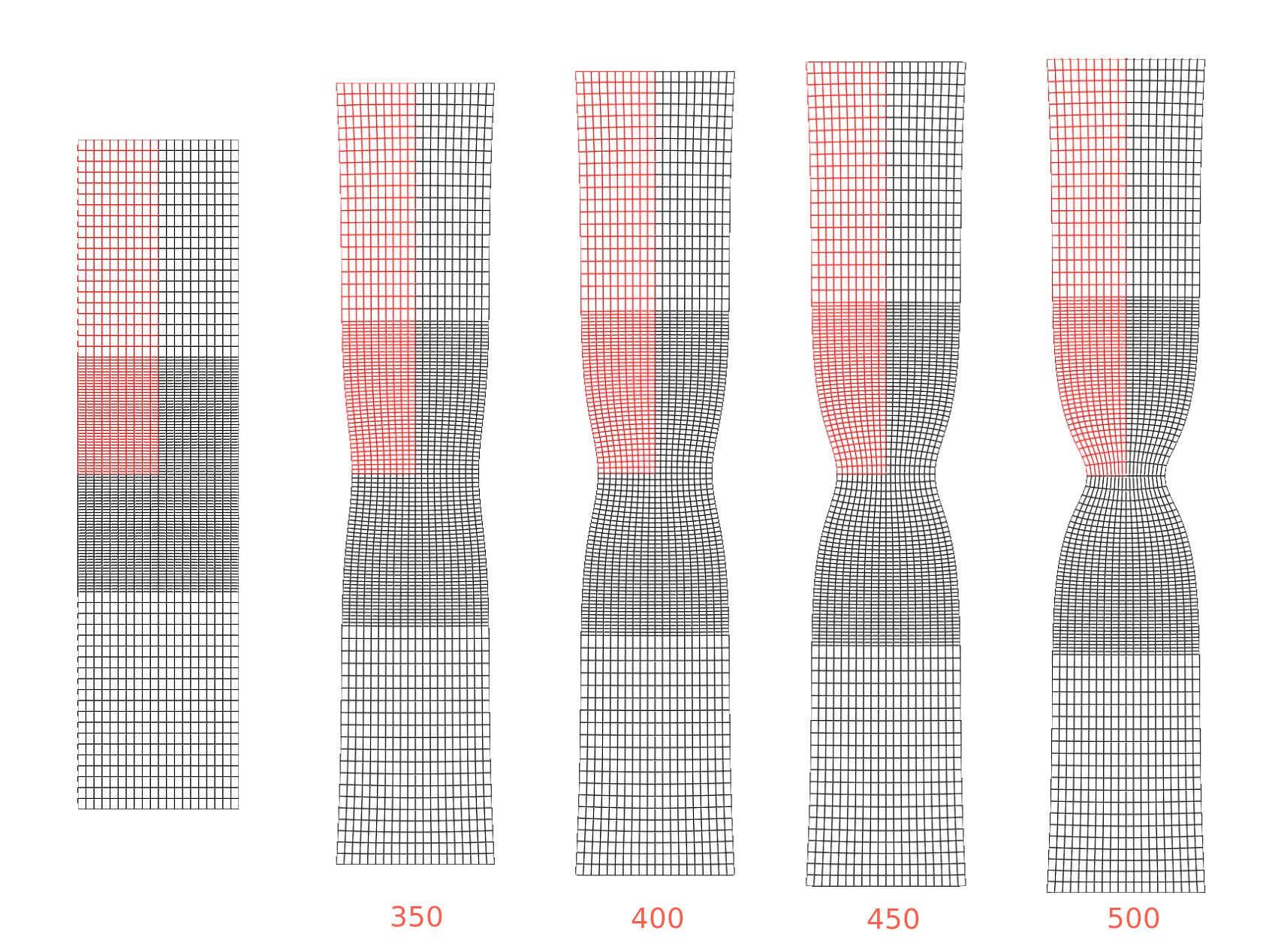 Figure 2: The initial mesh and the deformed mesh at a load step of 350, 400, 450 and 500 (the computational mesh is coloured red and is mirrored in black)