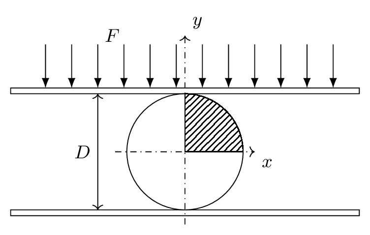 Cylinder crush geomtry