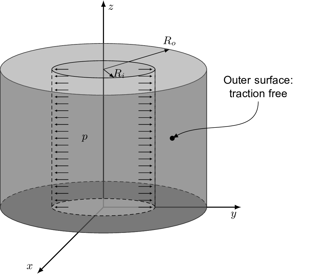 Thick cylindrical vessel