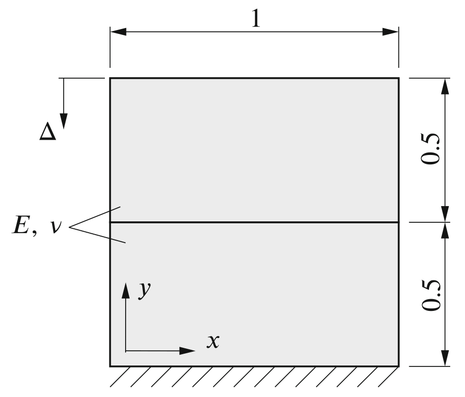 Figure 1: Problem geometry (dimensions in m) [4]