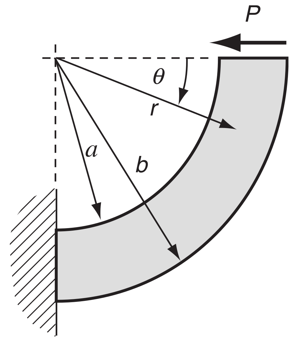 Figure 1: Problem geometry [1]