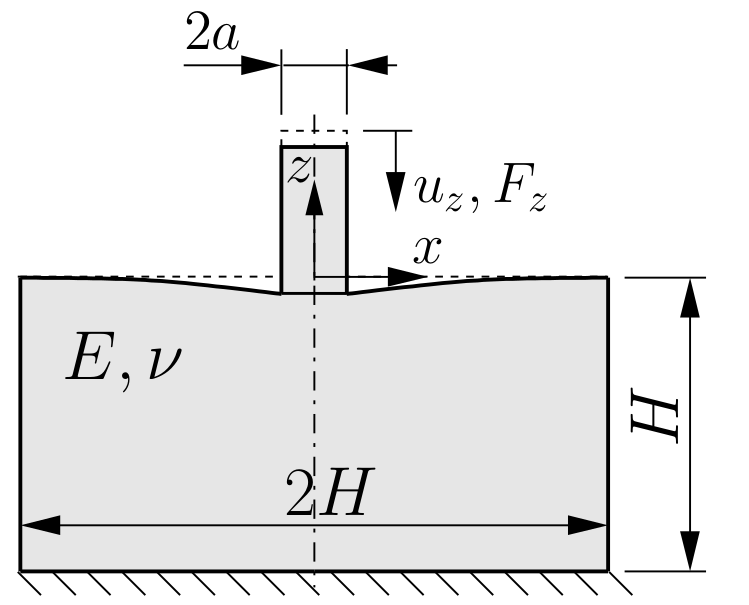 Figure 1: Problem geometry (H = 0.2 m, a = 0.01 m) [1]