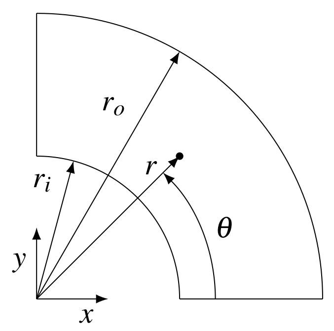 Geometry
