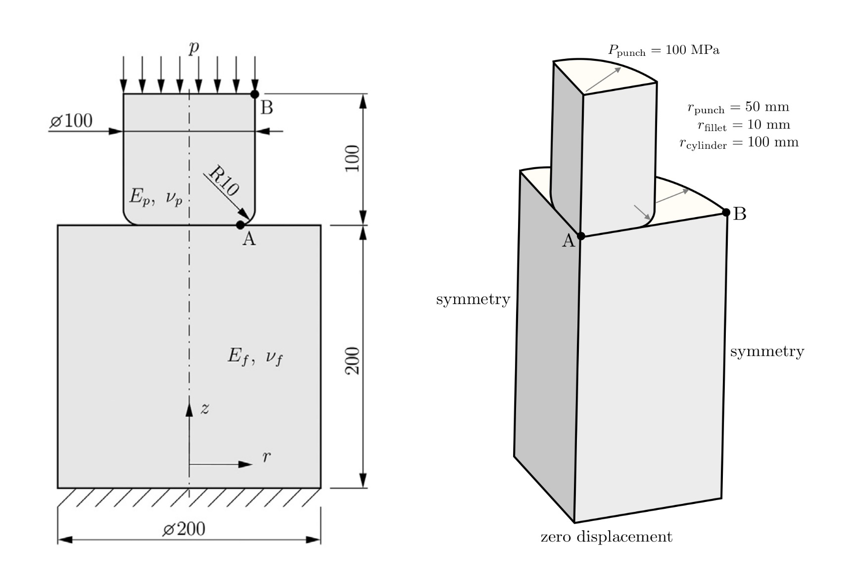 Figure 1: Problem geometry [2, 3]