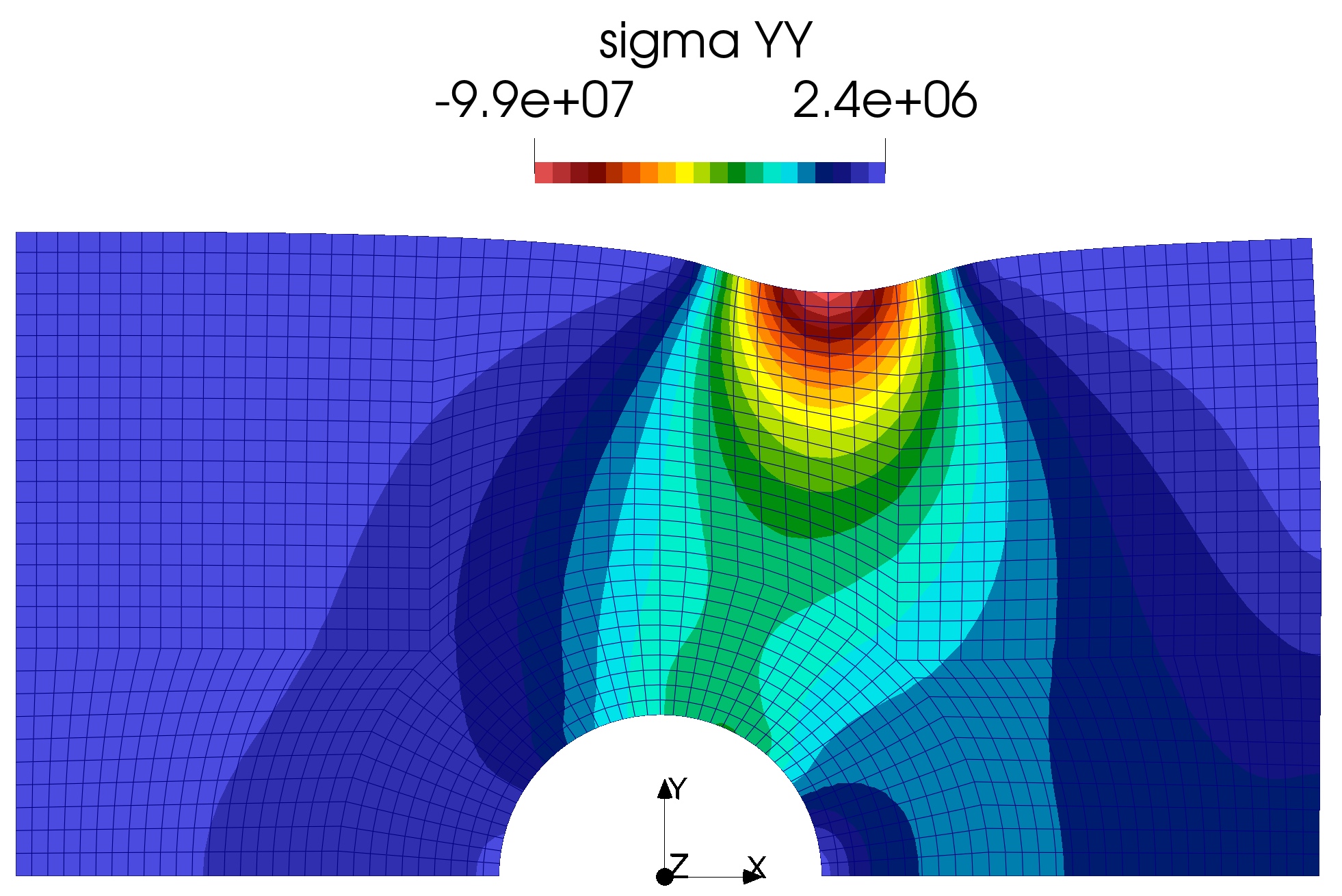 Figure 2: Sigma yy stress distribution at t = 10 s