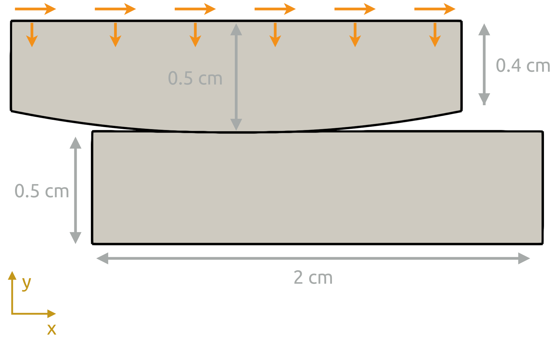 Figure 1: Problem geometry [1]