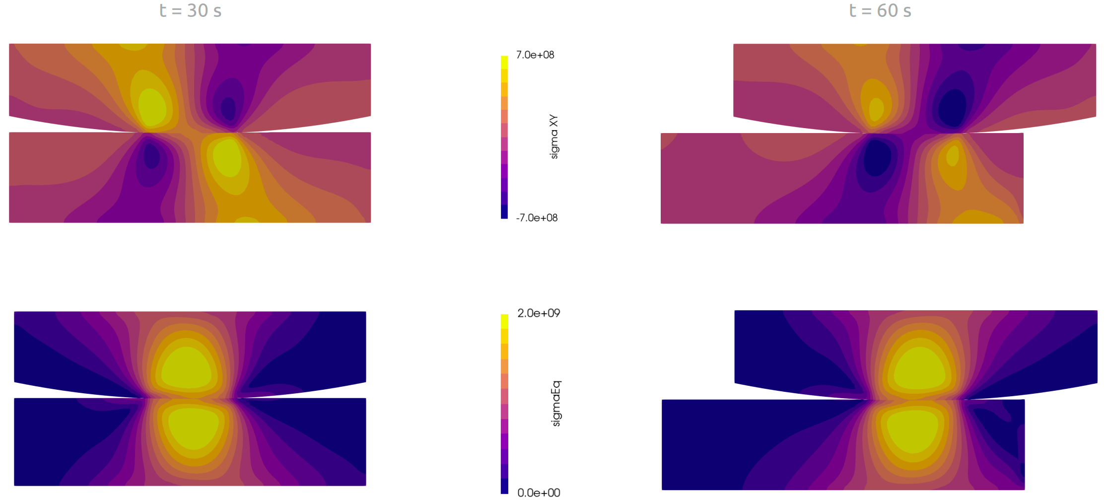 Figure 2: Sigma XY and sigma equivalent stress fields at 30 s and 60 s [1].
