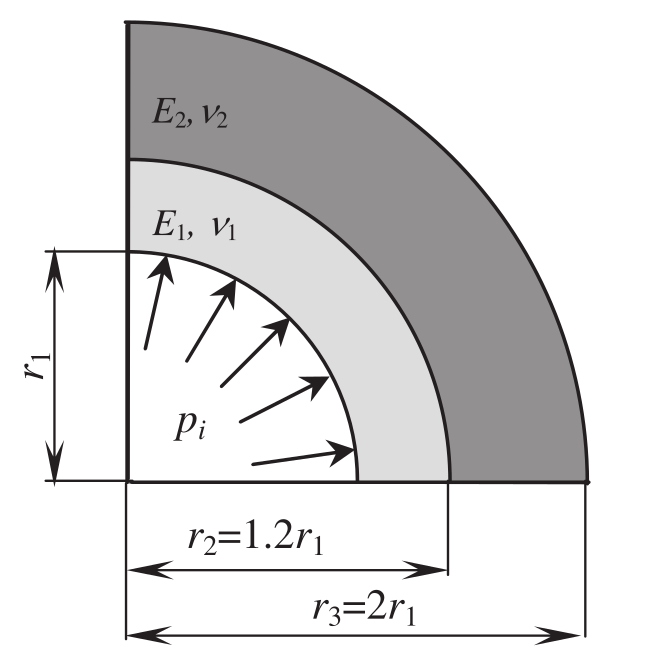 Figure 1: Problem geometry [1]