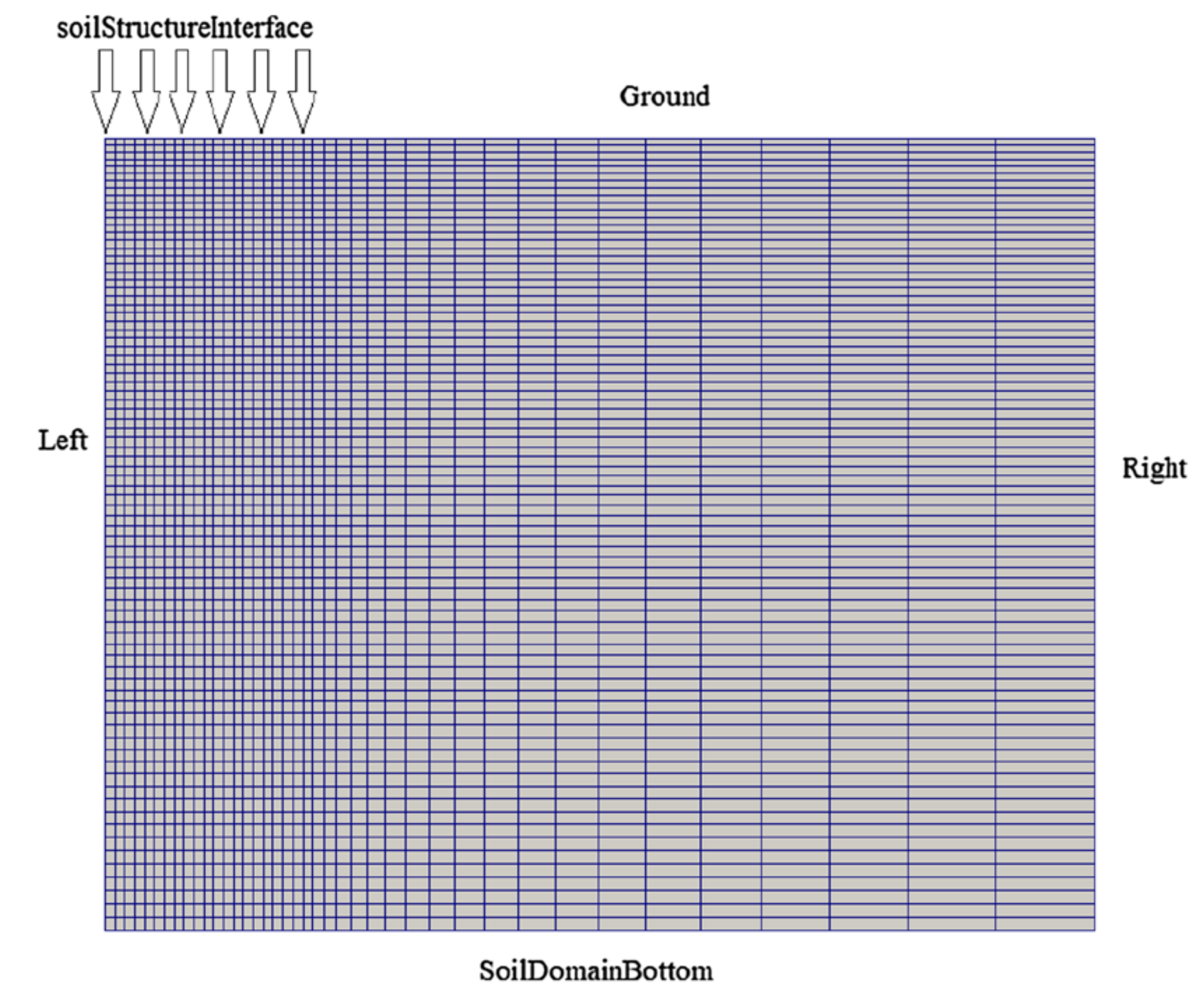 Mesh and boundary names