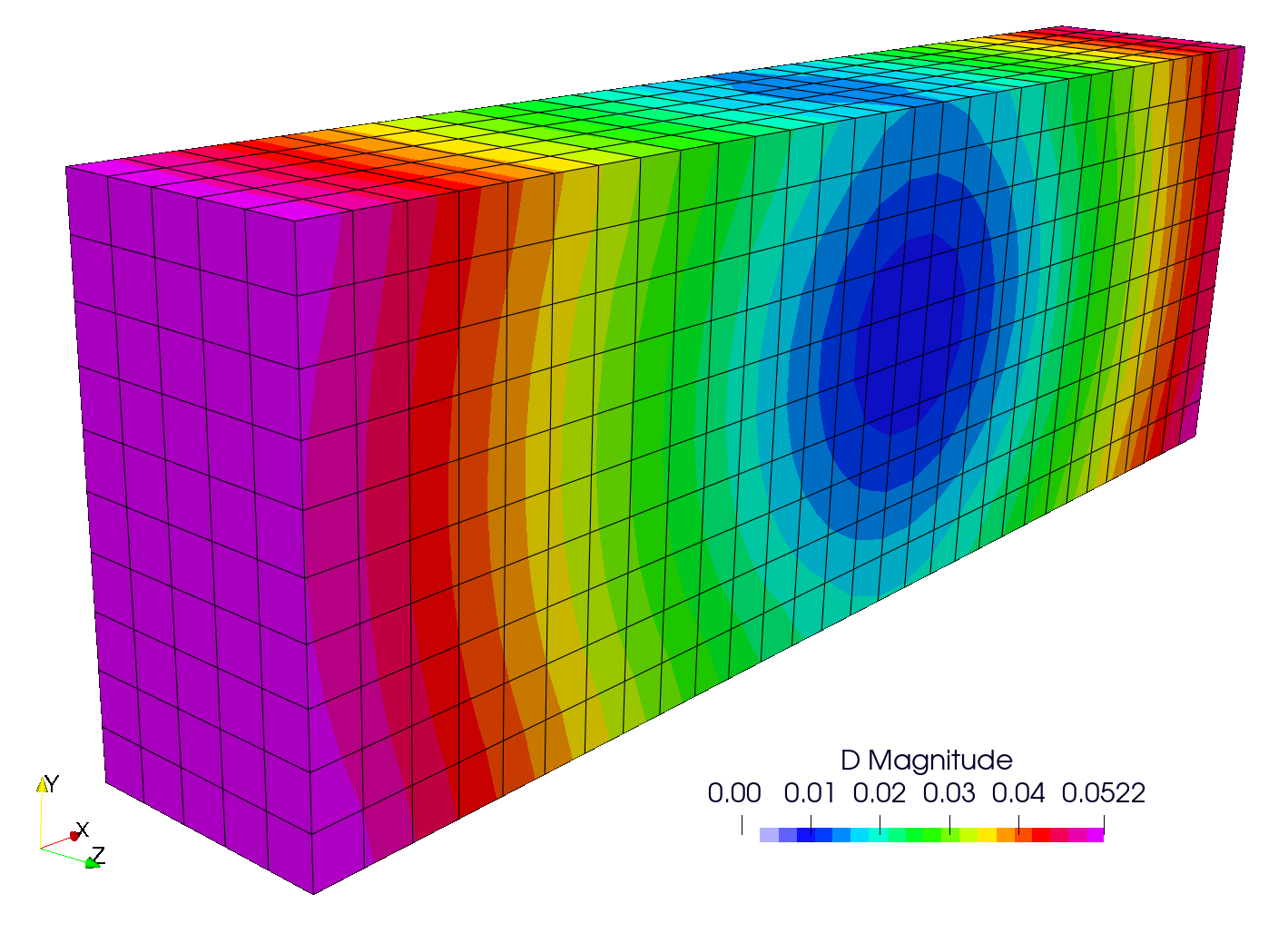 Displacement magnitude field
