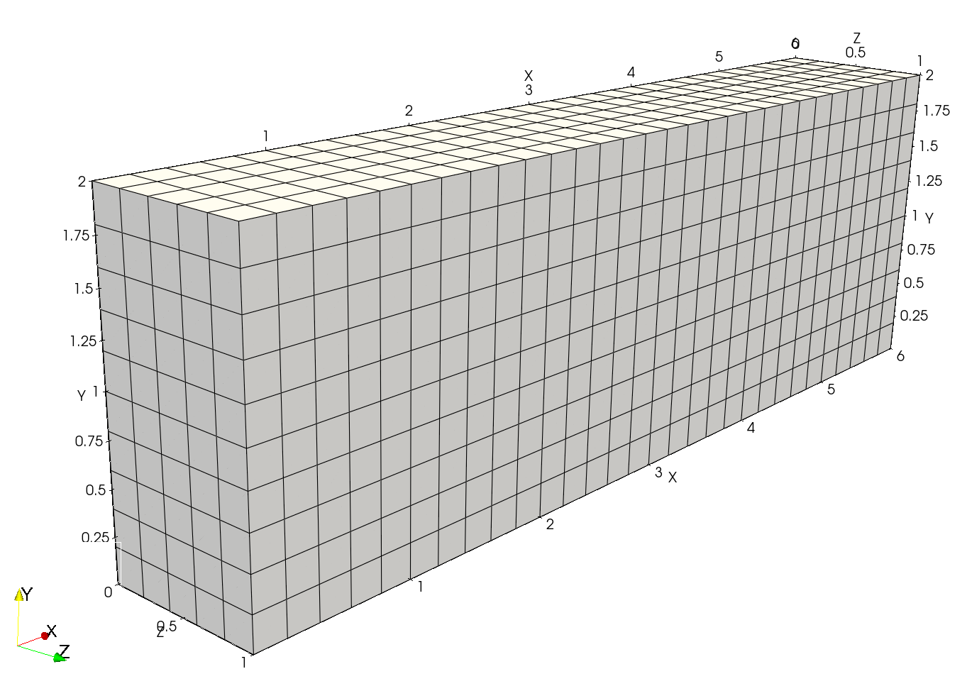 Problem geometry; computational mesh