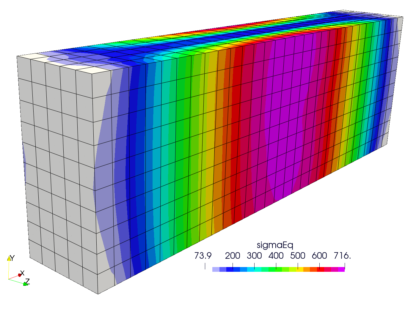 Equivalent stress field