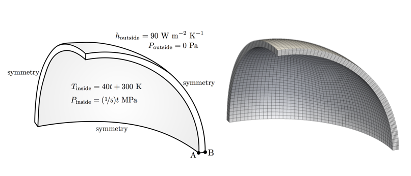 Case geometry and mesh