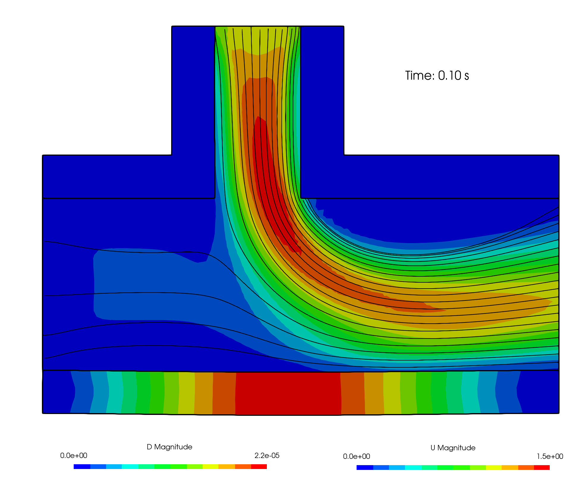 Figure 3: Displacement distribution in the solid domain and velocity distribution in the fluid domain at time = 0.1 s